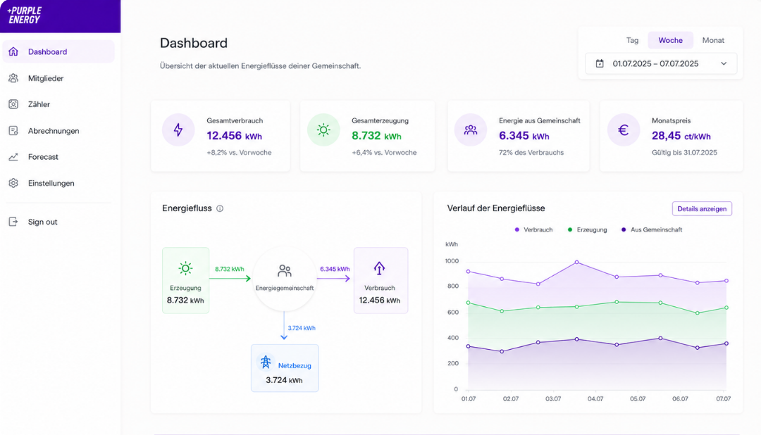 Dashboard_purpleEnergy